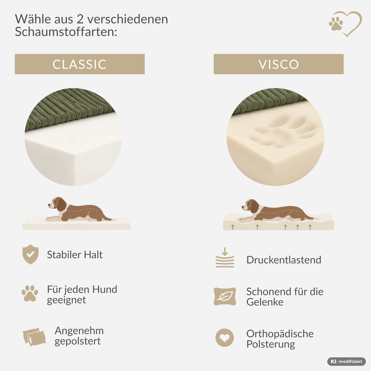 Samtpfote orthopädisches Hundebett Cord